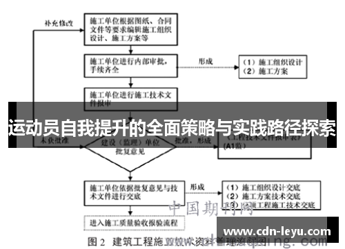 运动员自我提升的全面策略与实践路径探索