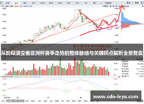 从阶段演变看亚洲杯赛季走势的整体脉络与关键拐点解析全景复盘