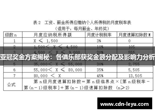 亚冠奖金方案揭秘：各俱乐部获奖金额分配及影响力分析
